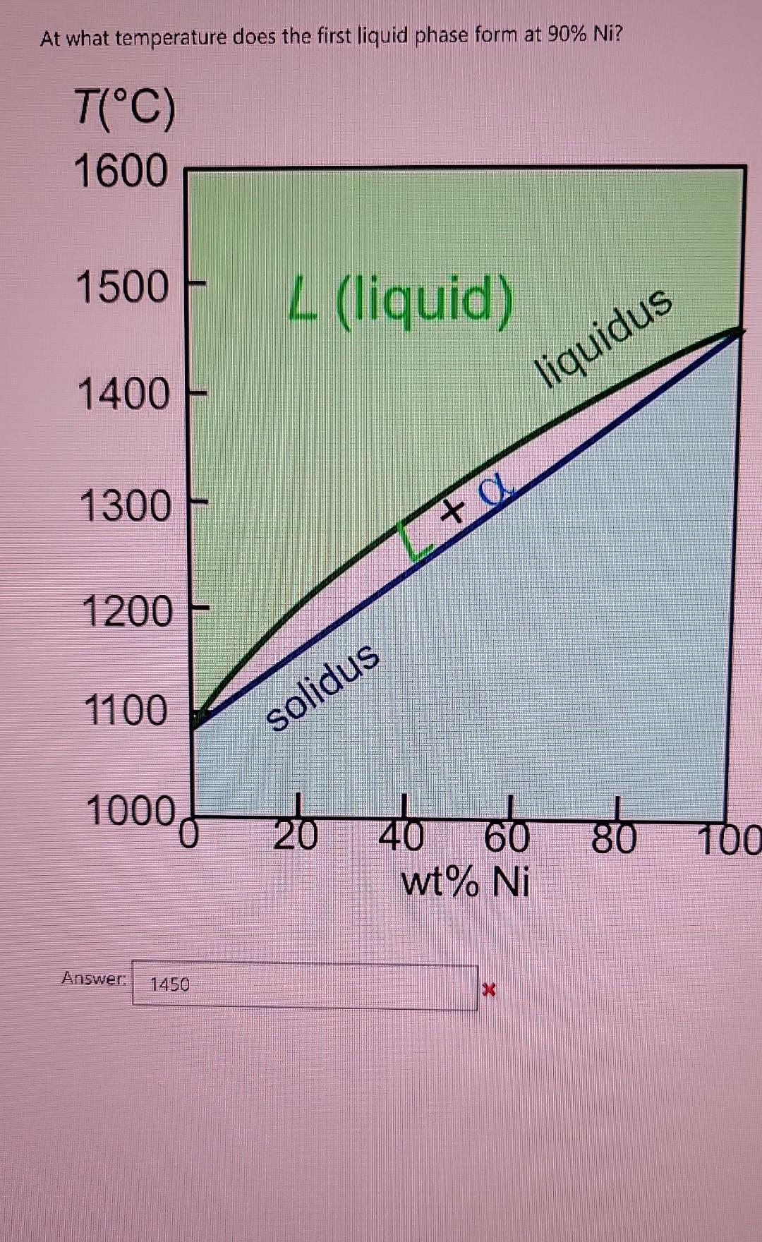 solved-at-what-temperature-does-the-first-l8quid-phase-form-chegg