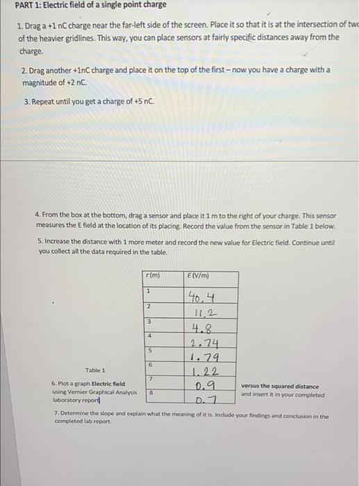 Solved PART 1: Electric field of a single point charge 1. | Chegg.com
