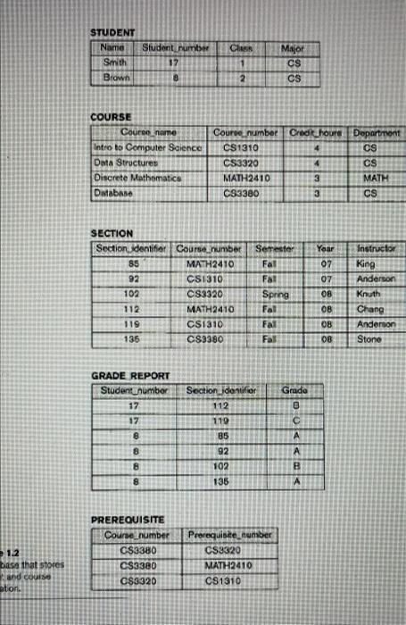 Solved b) (10 points the name of the CS (Computer Science) | Chegg.com