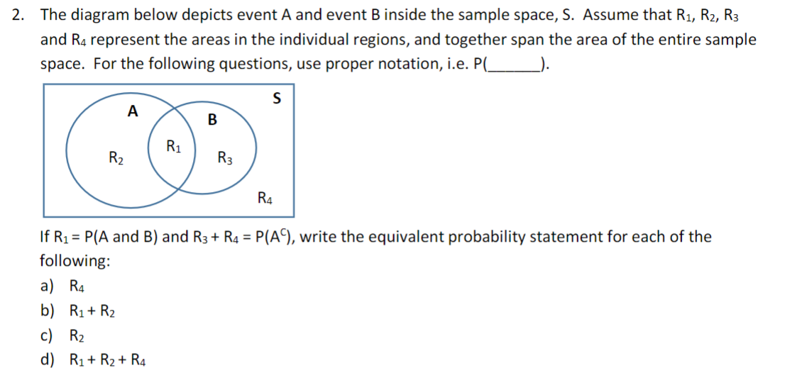 Solved The diagram below depicts event A and event B ﻿inside | Chegg.com