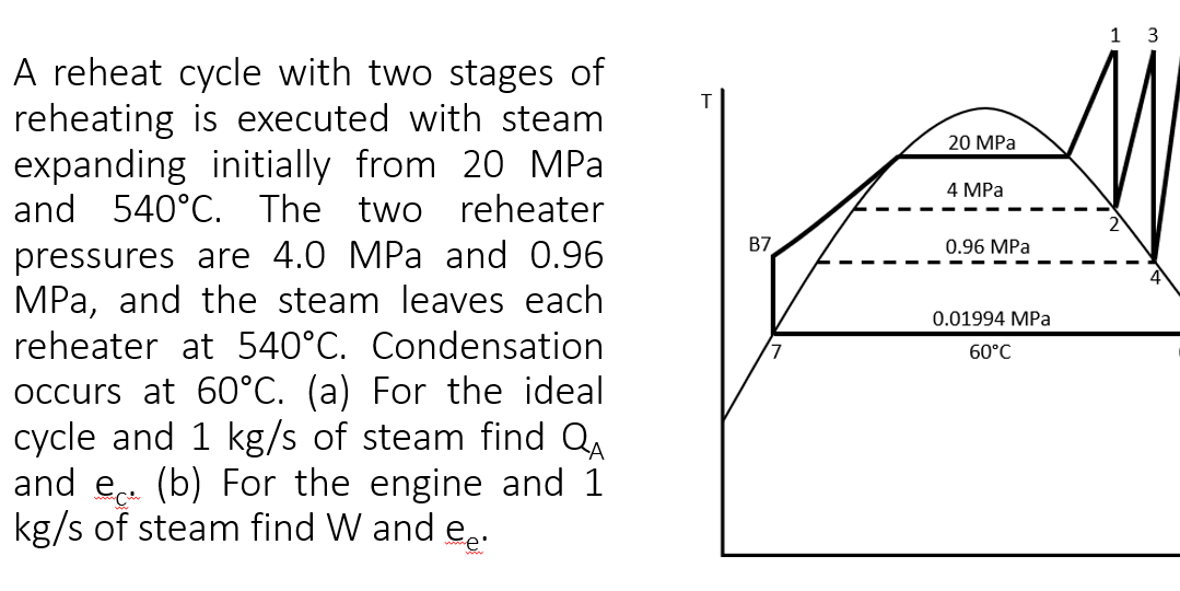 Solved a heat cycle with 2 stages of reheating is executed