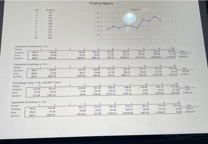 Solved Suppose the number of Finance majors at the | Chegg.com