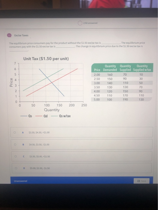 Solved 2/60 answered Excise Taxes The equilibrium price | Chegg.com