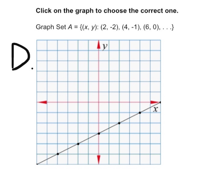 Solved Part IClick on the graph to choose the correct | Chegg.com