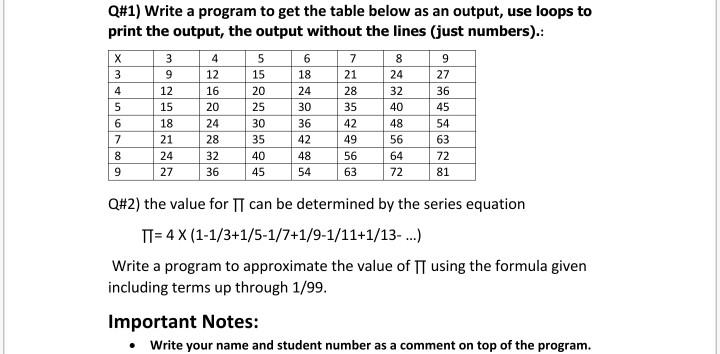 Solved Q#1) Write a program to get the table below as an | Chegg.com