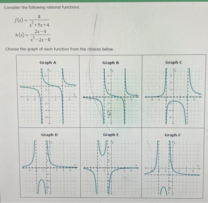 Solved Consider the following rational functions. | Chegg.com