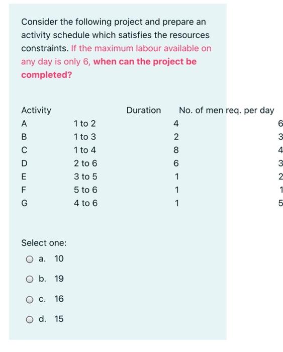 Solved Consider the following project and prepare an | Chegg.com