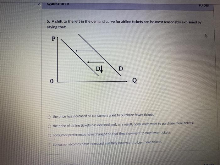 Solved Question IU PES 5. A shift to the left in the demand | Chegg.com