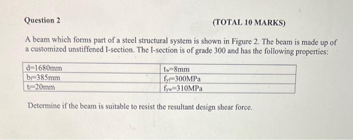 Solved A beam which forms part of a steel structural system | Chegg.com