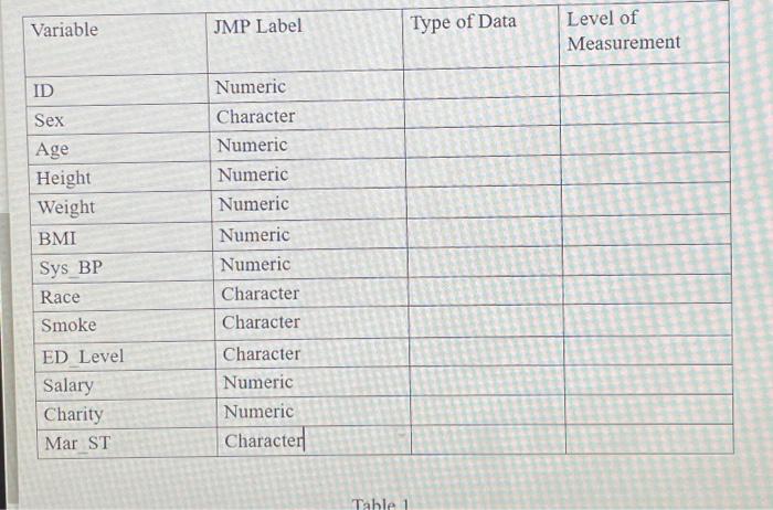 solved-identify-the-level-of-measurement-of-the-data-and-chegg