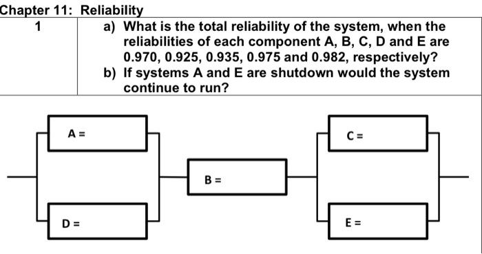 Solved Chapter 11: Reliability 1 a) What is the total | Chegg.com