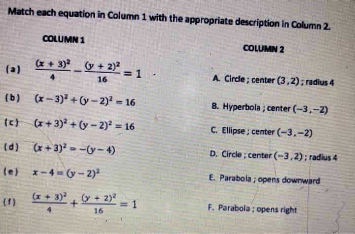 Solved Match each equation in Column 1 with the appropriate | Chegg.com