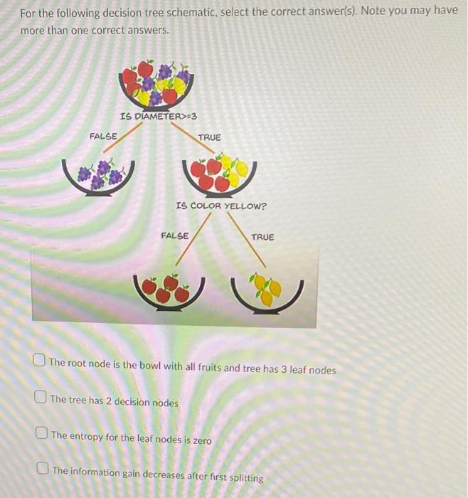 Solved For the following decision tree schematic, select the | Chegg.com