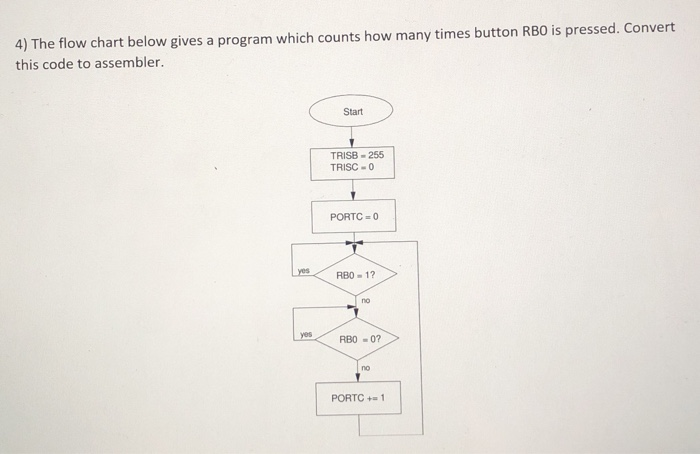 4) The flow chart below gives a program which counts how many times button RBO is pressed. Convert this code to assembler. St