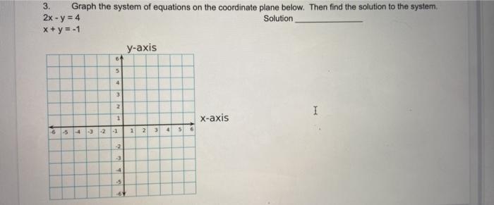 Solved 3. Graph the system of equations on the coordinate | Chegg.com