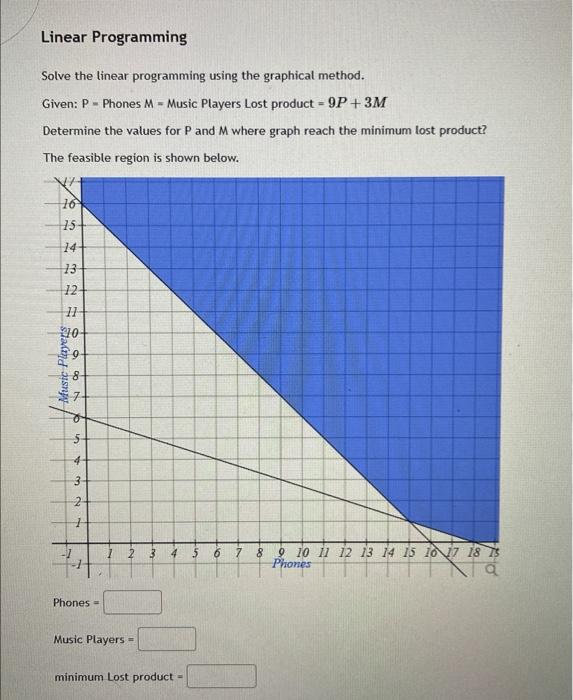 Solved Linear Programming Solve The Linear Programming Using