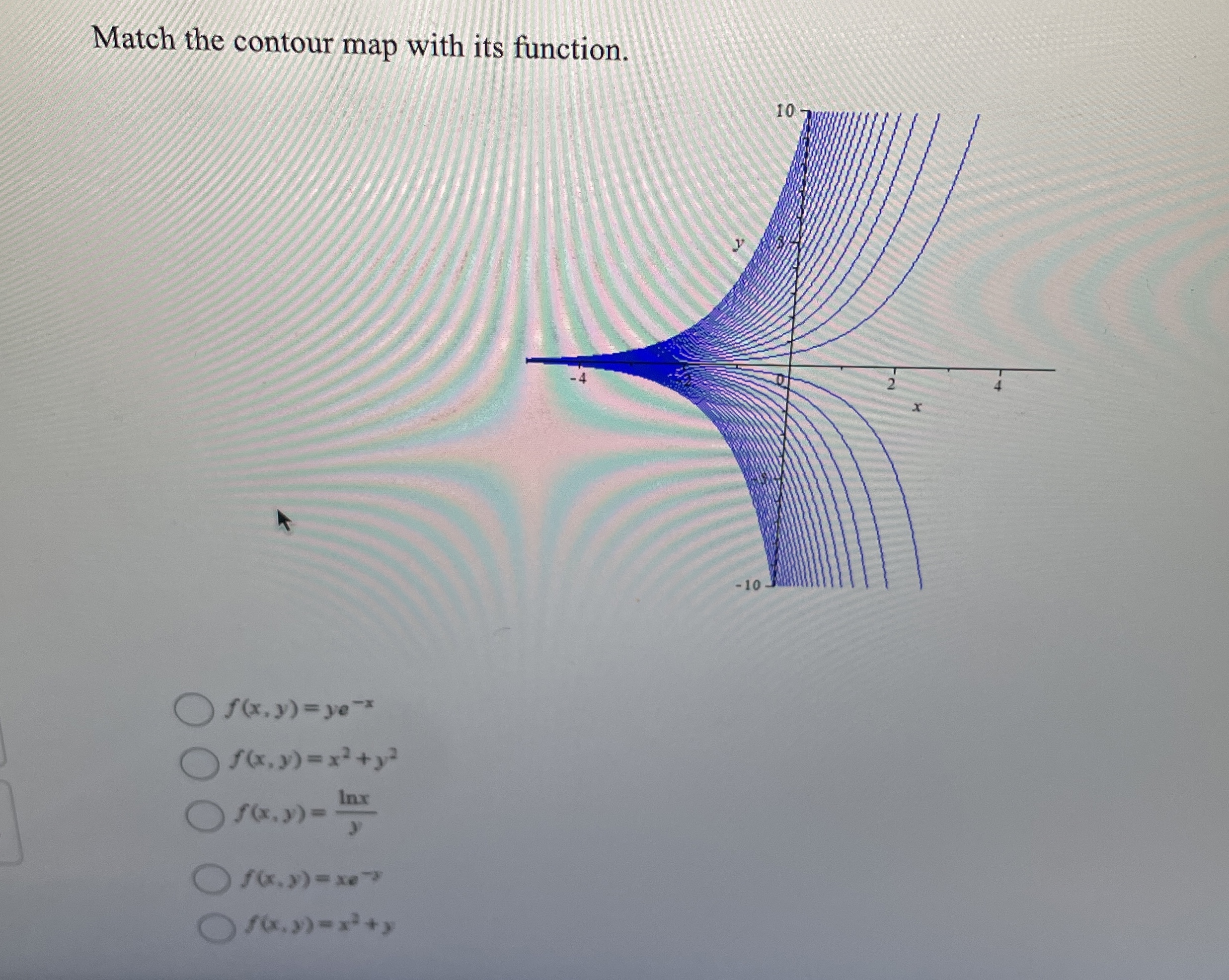 Solved Match the contour map with its | Chegg.com
