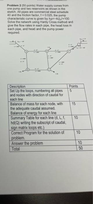 Solved Problem 2 (50 points) Water supply comes from one | Chegg.com