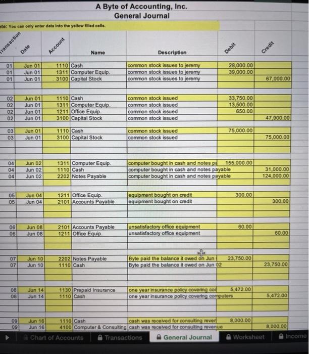 Solved A Byte of Accounting, Inc. General Journal te You
