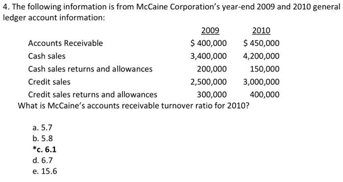 Solved 4. The following information is from McCaine | Chegg.com