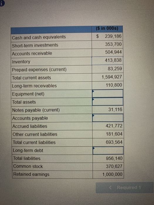 Solved The data listed below are taken from a balance sheet