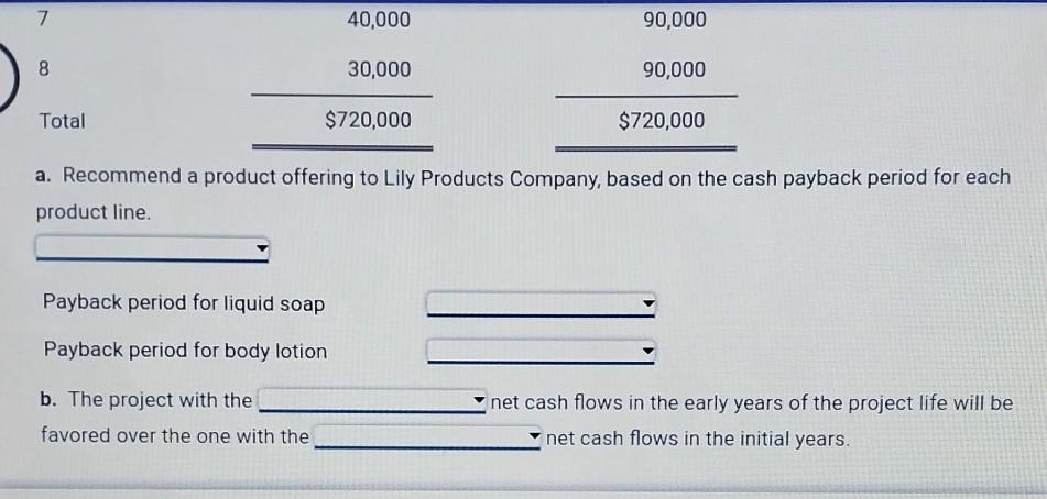 Solved Lily Products Company Is Considering An Investment In Chegg Com