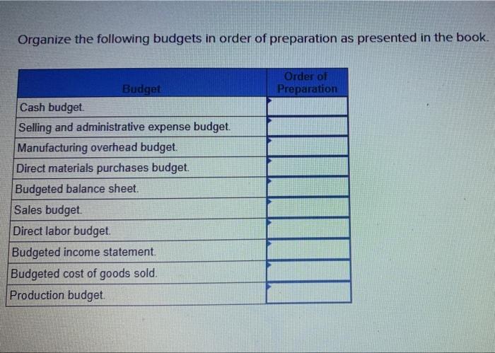 Solved Organize The Following Budgets In Order Of | Chegg.com