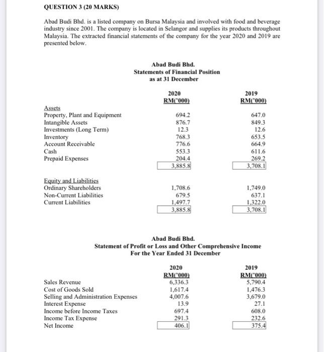 Question 3 Marks Abad Budi Bhd Is A Listed Chegg Com