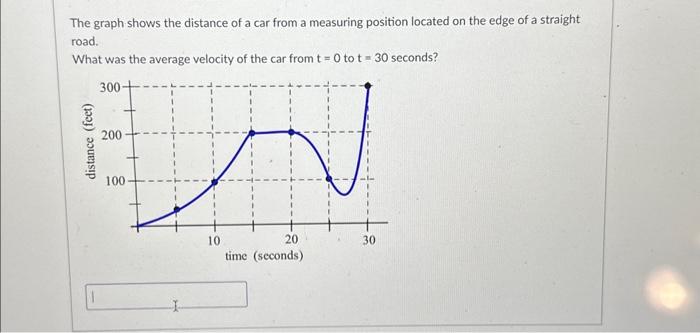 Solved The Graph Shows The Distance Of A Car From A 