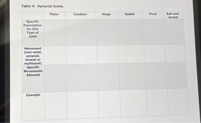 solved-table-4-synovial-joints-specific-description-for-chegg