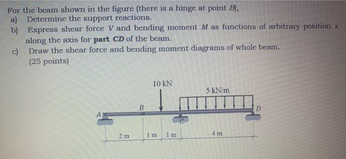 Solved For The Beam Shown In The Figure (there Is A Hinge At | Chegg.com