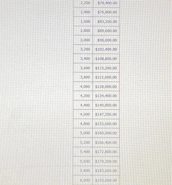 $5\begin{tabular}{|r|r|} \hline \multicolumn{2}{|c|}{ | Chegg.com