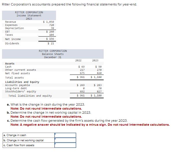 Solved Ritter Corporation's Accountants Prepared The | Chegg.com