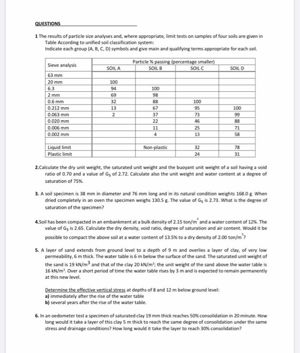 Solved QUESTIONS 1 The Results Of Particle Size Analyses | Chegg.com