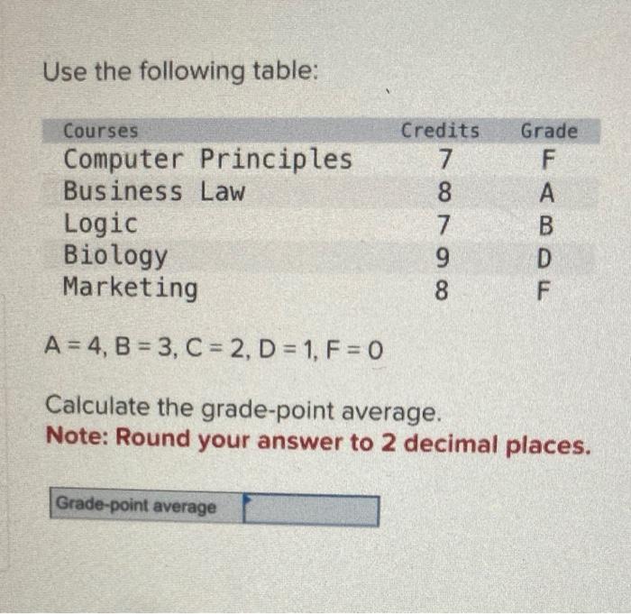 Solved Use The Following Table: A=4,B=3,C=2,D=1,F=0 | Chegg.com