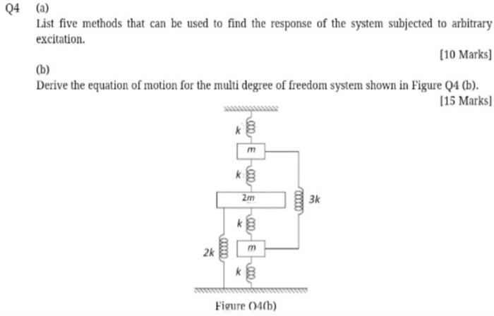 Solved Q4 (a) List five methods that can be used to find the | Chegg.com