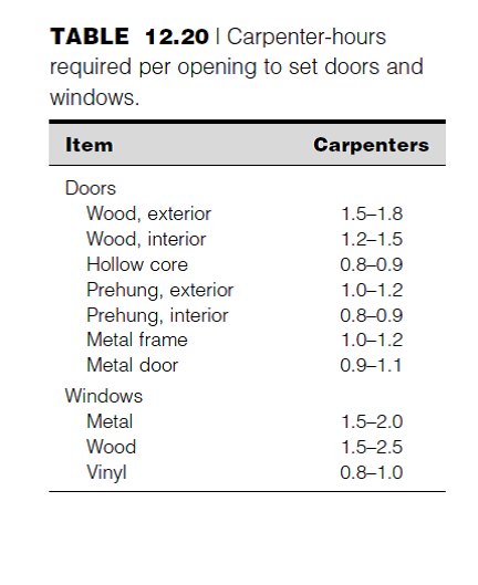Solved The Following Is A Door And Window Schedule For A Build