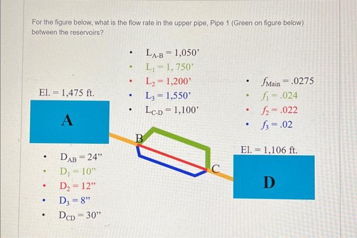 For the figure below, what is the flow rate in the | Chegg.com
