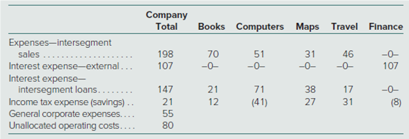 Solved Mason Pany Has Prepared Consolidated Financial Statemen Chegg 