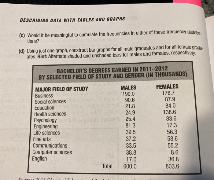 Solved 2.18 The Following Table Shows Distributions Of | Chegg.com