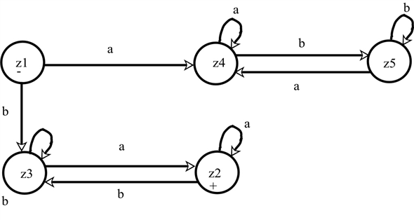 Chapter 9 Solutions | Introduction To Computer Theory 2nd Edition ...