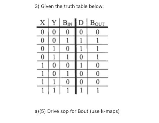 Solved 3) Given the truth table below: a)(5) Drive sop for | Chegg.com