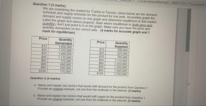 Solved Question 1 ( 5 marks) We are examining the market for | Chegg.com