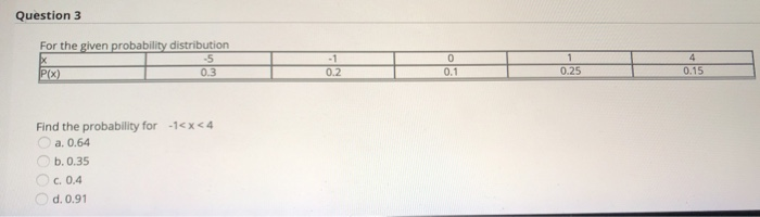 Solved Question 3 For the given probability distribution -5 | Chegg.com