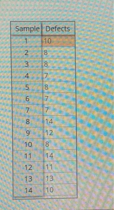 Solved HCH Industries Has Decided To Use A P Chart To | Chegg.com