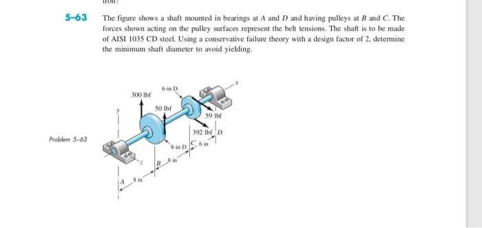 Solved 5-63 The figure shows a shaft mounted in bearings at | Chegg.com