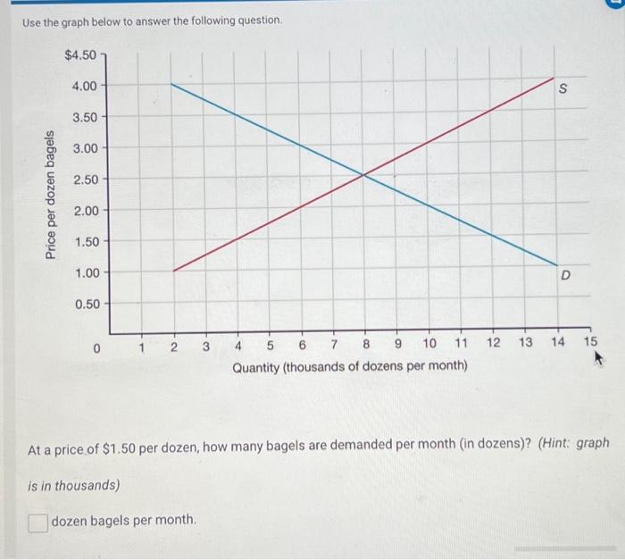 Solved Use the graph below to answer the following question. | Chegg.com
