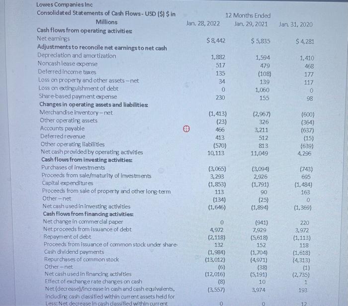 Solved To begin your financial statement ratio analysis, use | Chegg.com