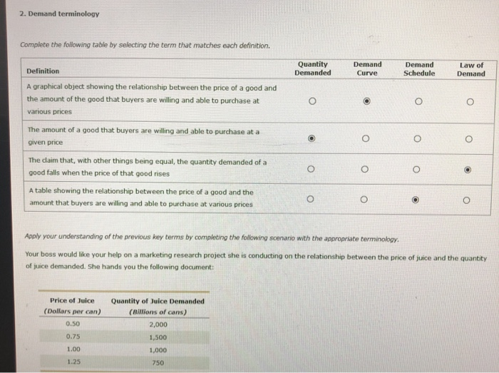 Solved 2. Demand terminology Complete the following table by