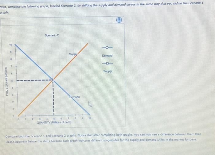 Solved 13. How shifts in demand and supply affect | Chegg.com